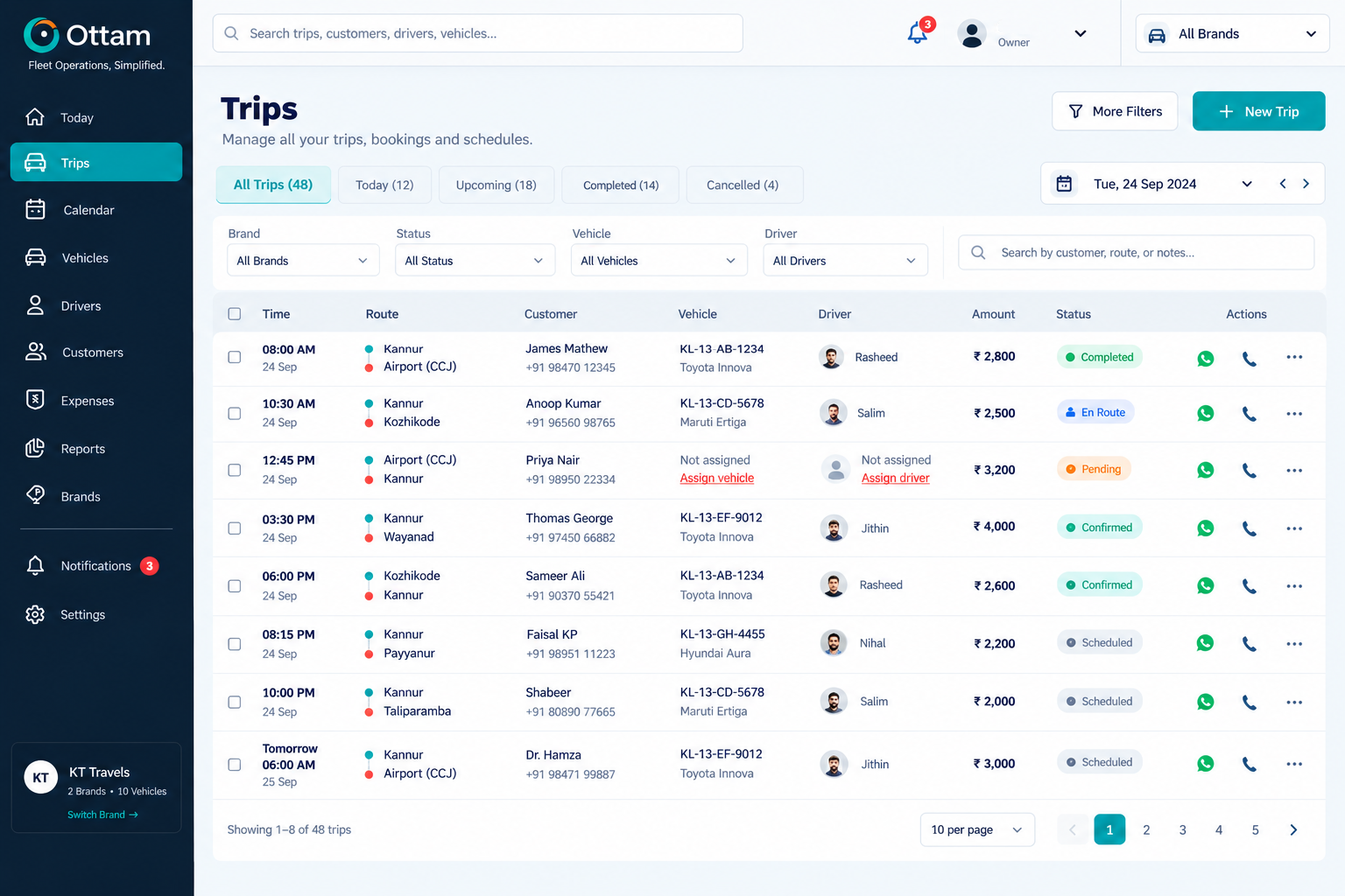 Trip Management & Lifecycle